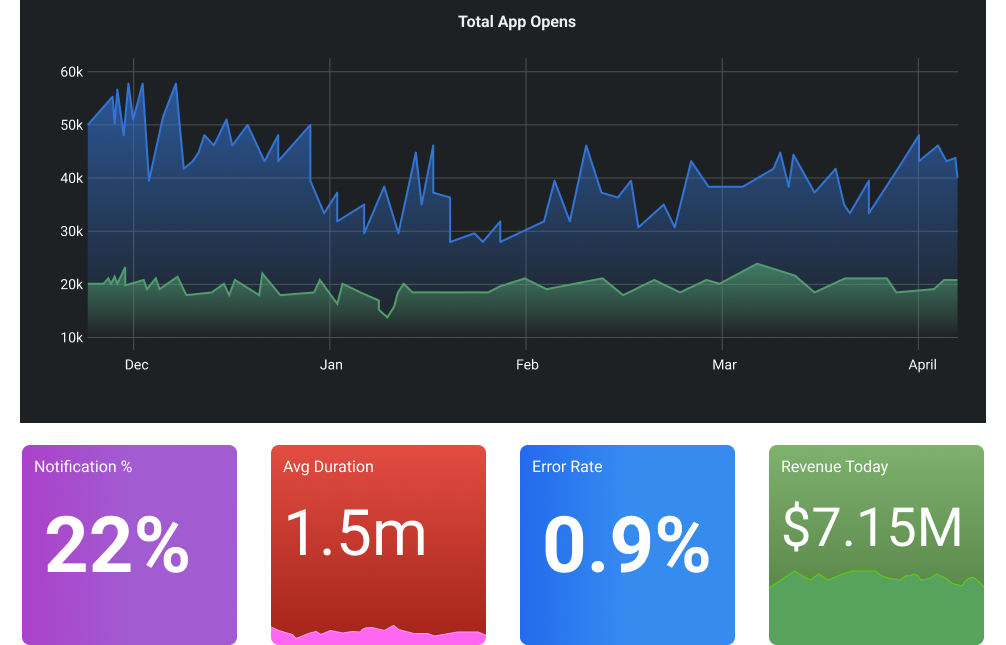 Grafana Visualization Example